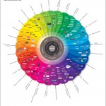 Digital Brand Strategist – Why You Need One. Digital Brand Strategist – Why You Need One.